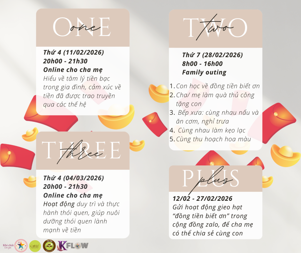 Buoi 1 Online cho me Hieu ve tam ly tien bac trong gia dinh cam xuc ve tien da duoc trao truyen qua cac the he 2